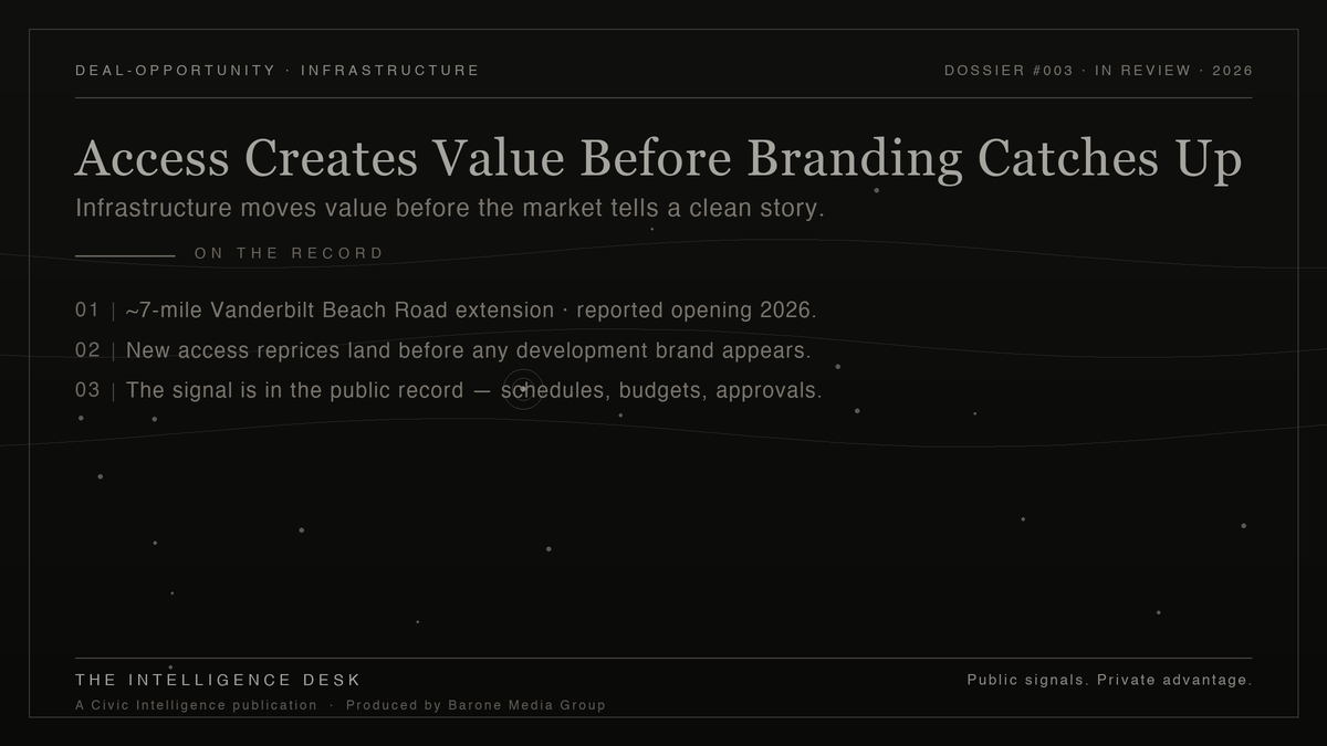 The Intelligence Desk briefing — Access Creates Value Before Branding Catches Up. On the record: a roughly seven-mile Vanderbilt Beach Road extension is reported opening in 2026; new access reprices land before any development brand appears; the signal is in the public record — schedules, budgets, approvals. Dossier #003, in review, 2026.