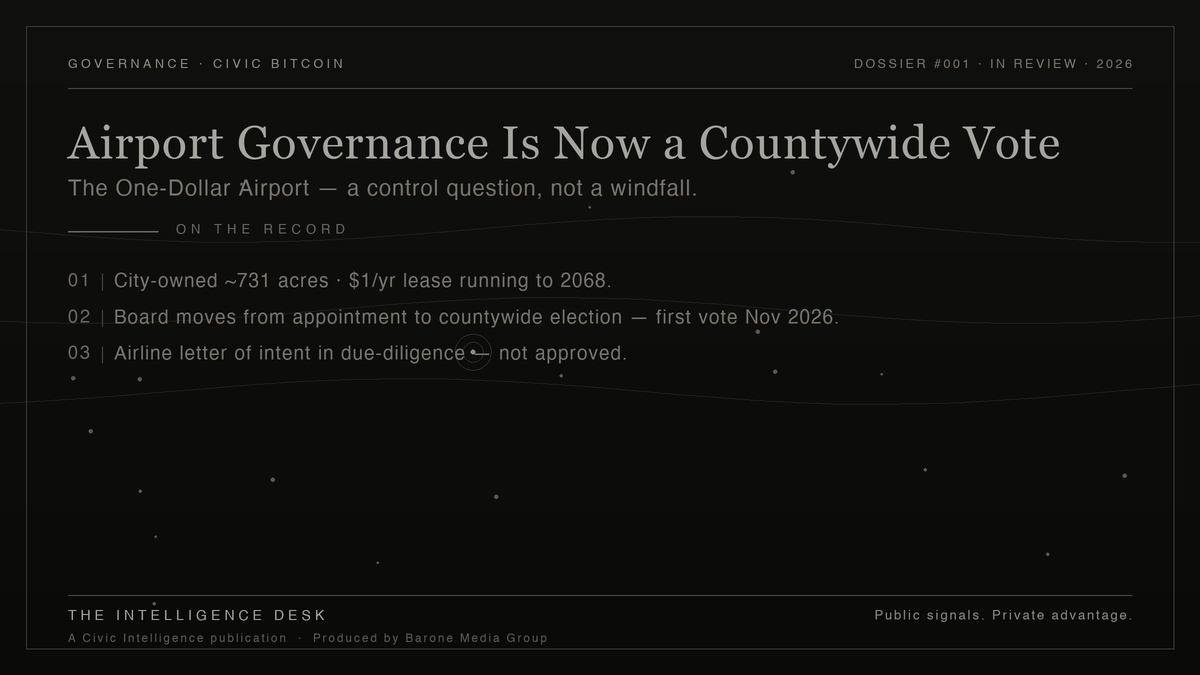 The Intelligence Desk briefing — Airport Governance Is Now a Countywide Vote. On the record: city-owned ~731 acres on a $1/yr lease to 2068; the board moves from appointment to countywide election with the first vote in November 2026; an airline letter of intent is in due-diligence and not approved. Dossier #001, in review, 2026.